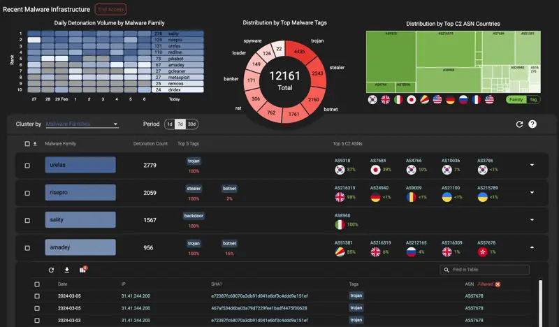 Resecurity Endpoint Defense & Threat Intelligence Platform